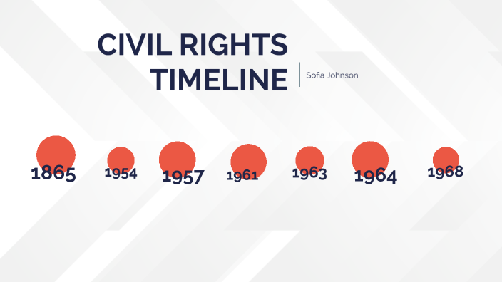 Civil Rights Timeline By Sofia Johnson On Prezi 0012