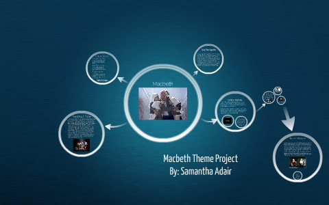 Macbeth by Samantha Adair on Prezi
