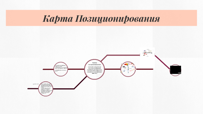 Карта позиционирования бренда пример