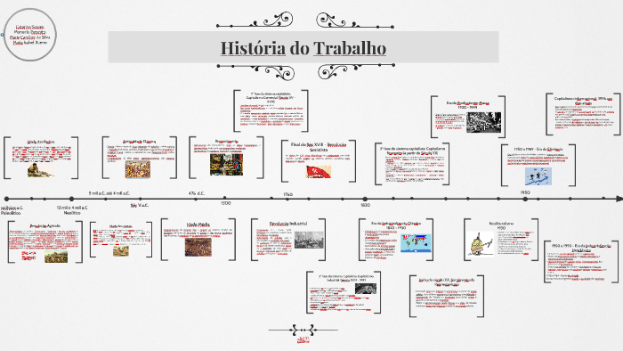 História do Trabalho by Maria Isabel Bueno on Prezi