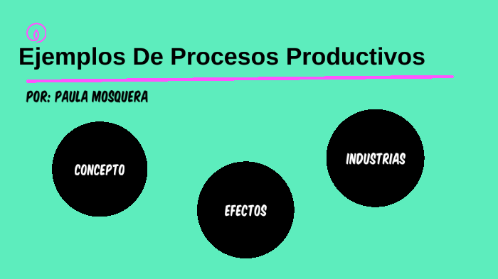 Ejemplos De Procesos Productivos by Paula Gonzalez on Prezi