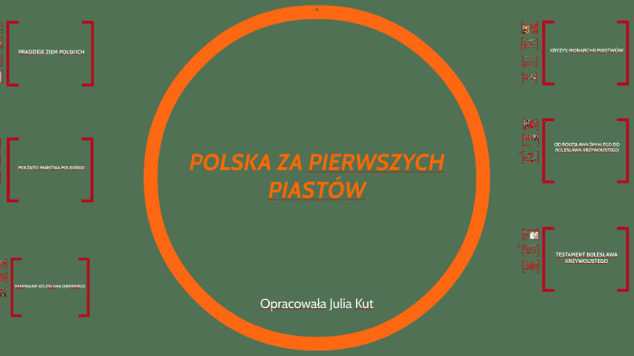 POLSKA ZA PIERWSZYCH PIASTÓW by jdsb rgs on Prezi