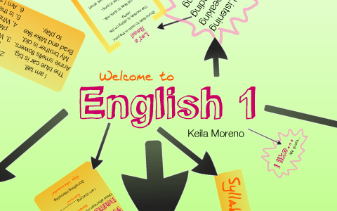 English Class by Keila M on Prezi