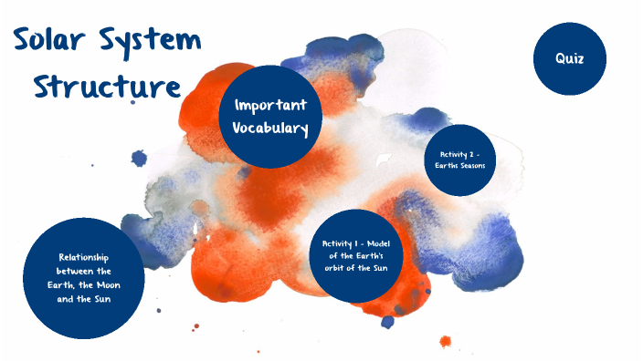 Solar System Structure by Ellie Smith on Prezi
