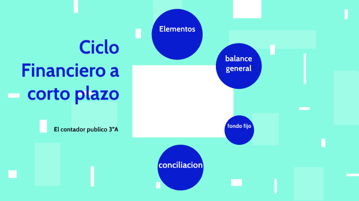 Ciclo Financiero a Corto Plazo by Daniela Aguilar on Prezi