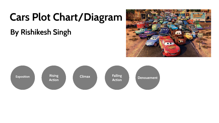 Cars 2 Plot Diagram