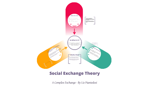 Social Exchange Theory by Liz Piantedosi on Prezi