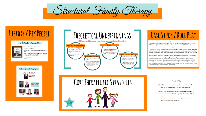 structural-family-therapy-by-sheyla-diaz