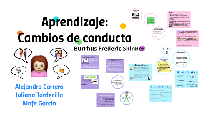 Aprendizaje: by on Prezi