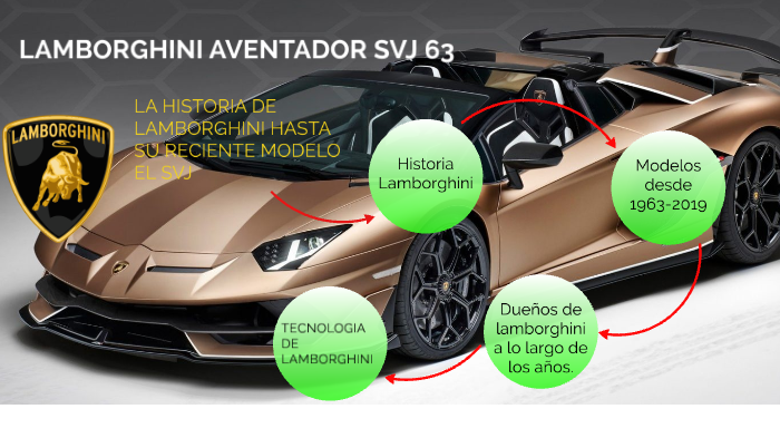 LA HISTORIA DE LAMBORGHINI HASTA AHORA by alan corona on Prezi Next