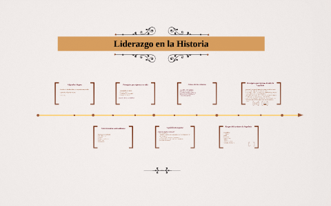 Liderazgo en la Historia by Georgina Prelipcean on Prezi