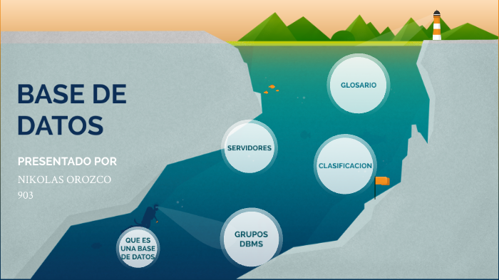 Base de Datos by Juan David Cuspoca Sandoval on Prezi