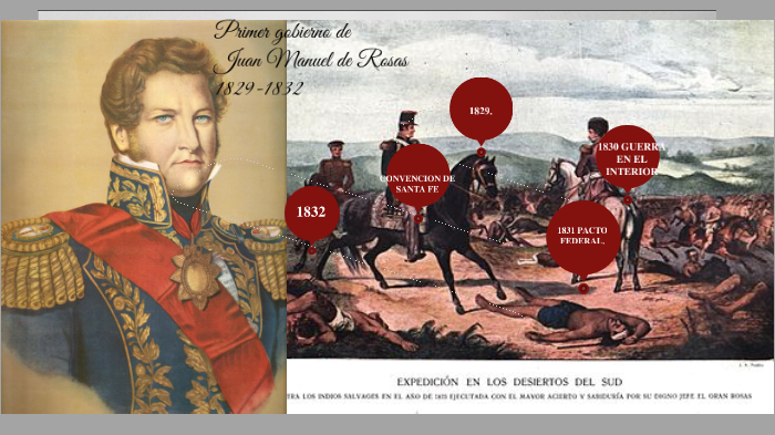 PRIMER GOBIERNO DE ROSAS by Daniela Velazquez on Prezi