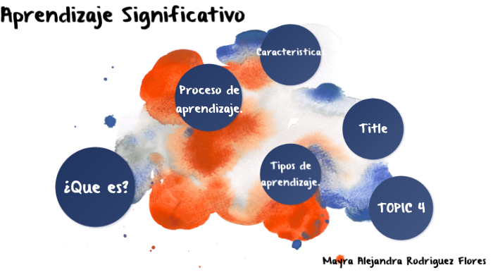 Aprendizaje Significativo by Mayra Alejandra Rodriguez Flores on Prezi