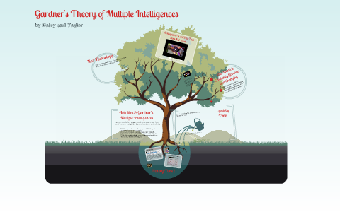 EDU101: Gardner's Theory of Multiple Intelligences by Caley Roe on Prezi