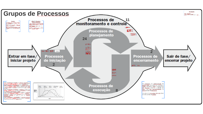 Aula 4 - Grupos de Processos. by ADRIANO SILVA DE MESSIAS on Prezi