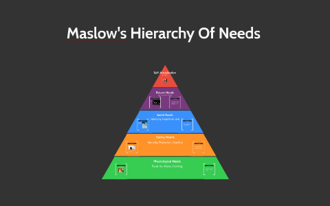 Maslow S Hierarchy Of Needs By Ibrahim Girowal