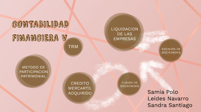 CONTABILIDAD FINANCIERA by Sandra Santiago on Prezi
