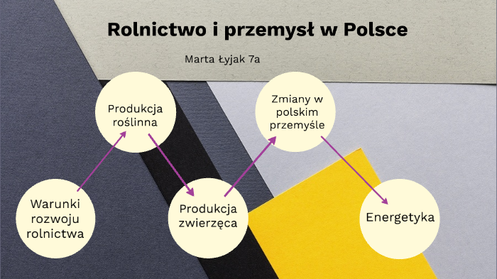 rolnictwo i przemysł w polsce by Marta Łyjak on Prezi