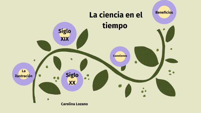 La ciencia en el tiempo by Arlen Rosas Perez on Prezi