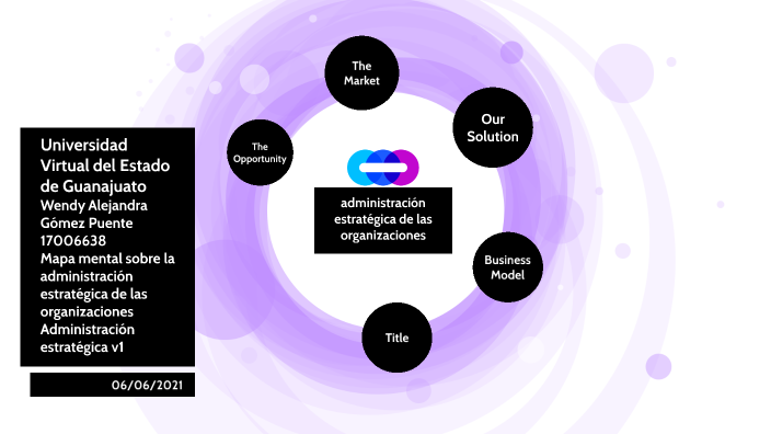 Mapa mental sobre la administración estratégica de las organizaciones by  wendy alejandra gomez