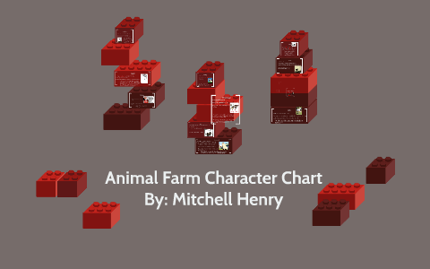 Animal Farm Character Chart by Mitchell Henry