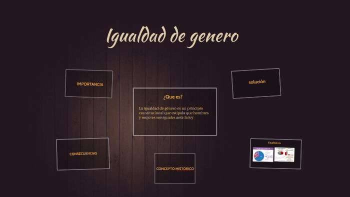 Igualdad de genero en el trabajo by Paula Andrea Muñoz on Prezi