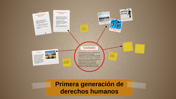 Primera Generación De Derechos Humanos By Lizet Hernande On Prezi 