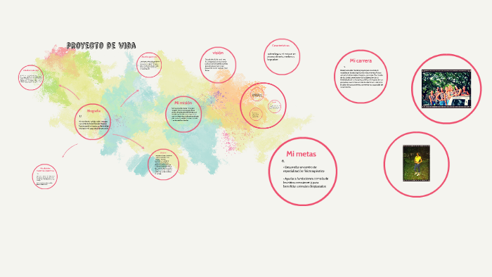 Mi proyecto de vida by Nathaly Velez restrepo on Prezi