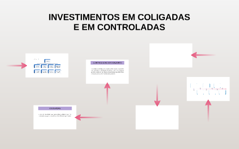 INVESTIMENTOS EM COLIGADAS E EM CONTROLADAS by Janaina Xavier on Prezi