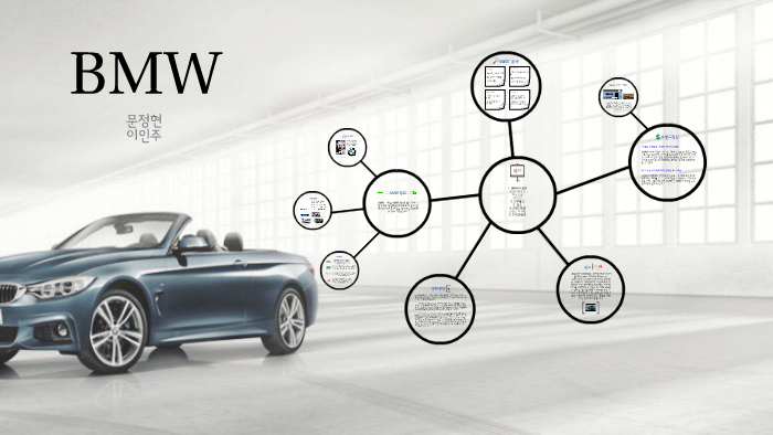 BMW by 주 인 on Prezi