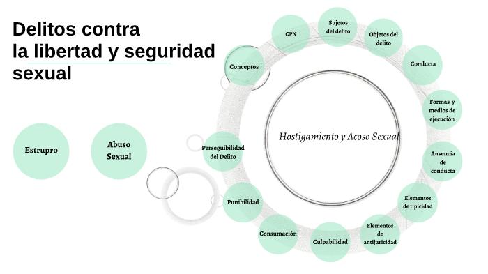 Delitos Contra La Libertad Y Seguridad Sexual By Ximena Ibarria Verduzco On Prezi 9915