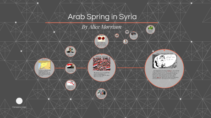 Arab Spring Project by on Prezi