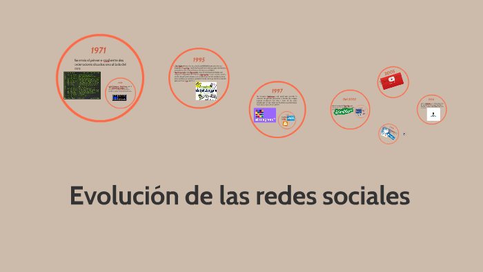 Evolución de las redes sociales by Mateo Valentinuzzi on Prezi