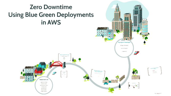 Zero Downtime using Blue Green Deployments in AWS by Ruben Rubio on Prezi