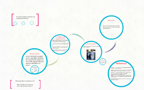 Persuasive Speech by Nicole Davis on Prezi