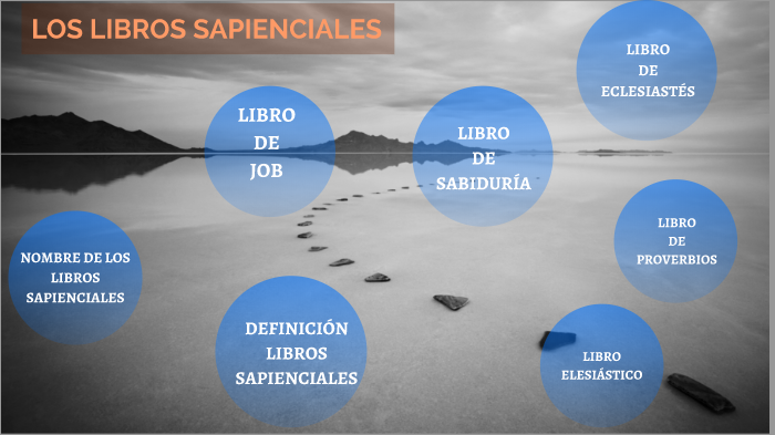 LIBROS SAPIENCIALES by Laura cm on Prezi
