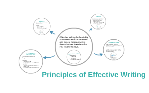 principles of effective writing with examples