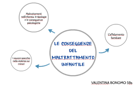 LE CONSEGUENZE DEL MALTRATTAMENTO INFANTILE By Valentina Bonomo On Prezi