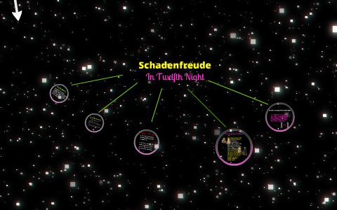 Schadenfreude in Twelfth Night by Sam Teed on Prezi
