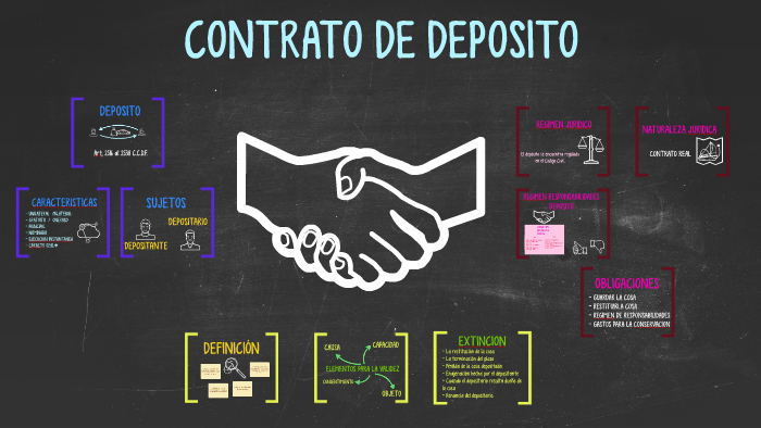 Contrato de deposito by Ezequiel Gerardo Torres Campos on Prezi