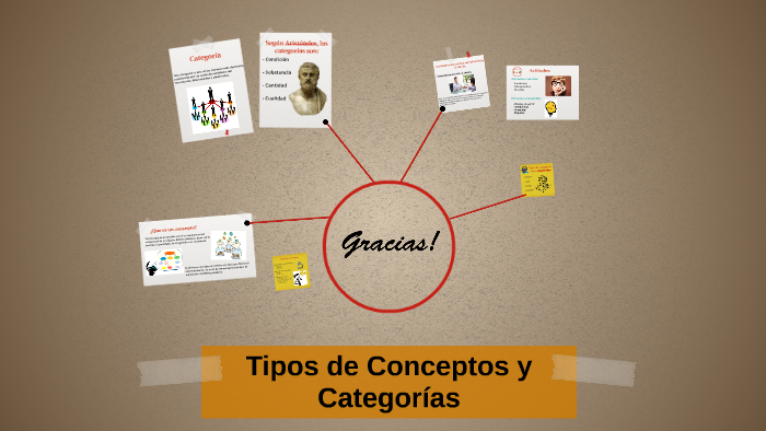 Tipos De Conceptos Y Categorias By Camila Rodriguez Dominguez On Prezi Next 4153
