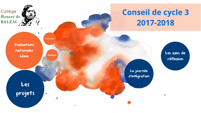 Cycle 3 2017-2018 by kevin ntone on Prezi