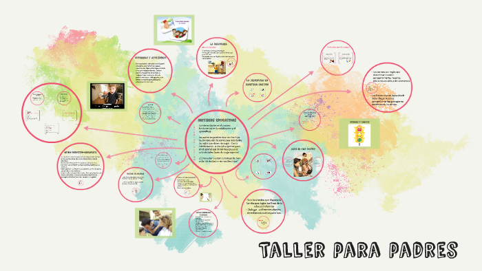 Taller para padres by Taller Deserción Escolar Universitaria on Prezi