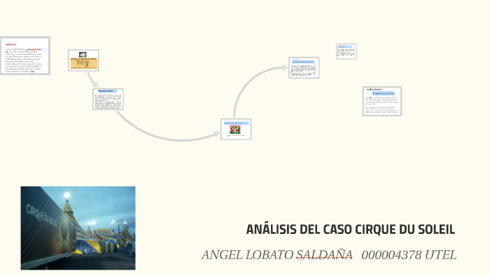 Caso Cirque Du Soleil Tarea 6