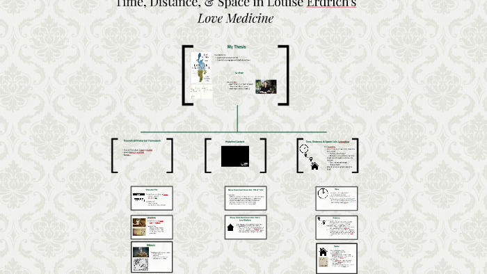Love medicine essay topics image