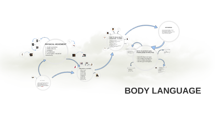 BODY LANGUAGE by Kaya KKKK on Prezi