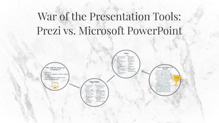 Prezi vs. Microsoft Powerpoint by Isha R on Prezi