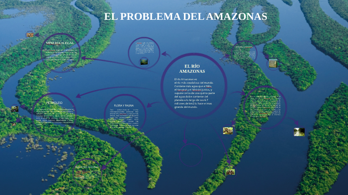 EL PROBLEMA DEL AMAZONAS by Juanma Miranda on Prezi