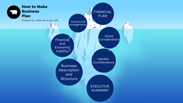 How to Make Business Plan by Jeffiel Cool on Prezi